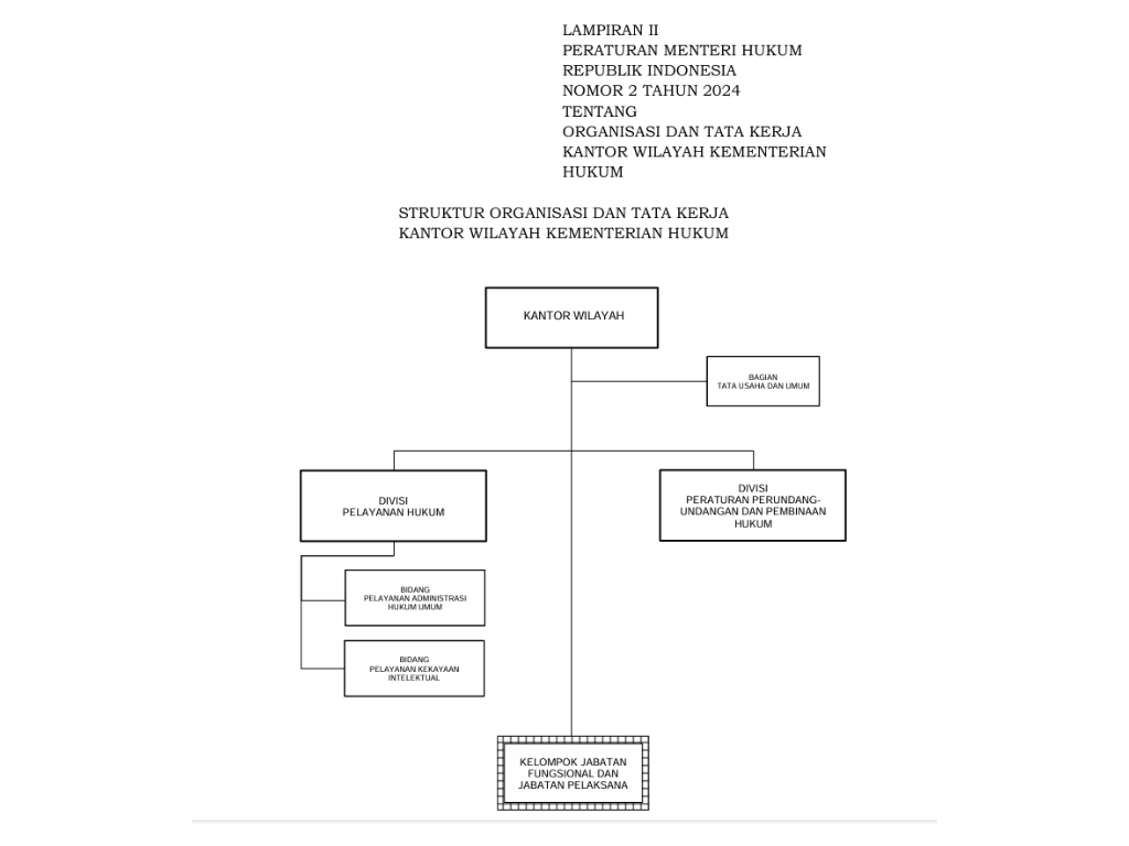 Struktur JDIH Kanwil08 2024 2